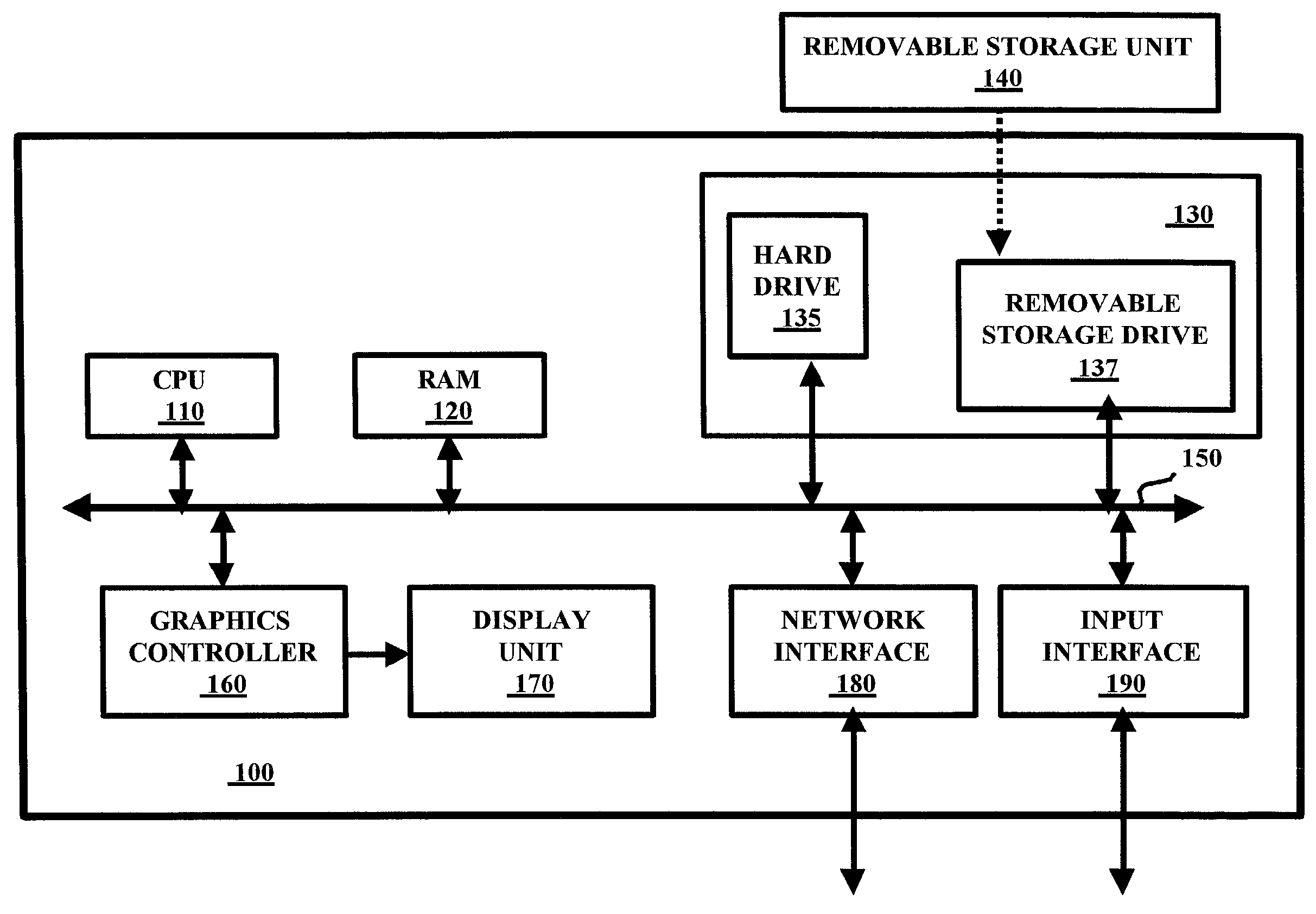 Software testing by groups