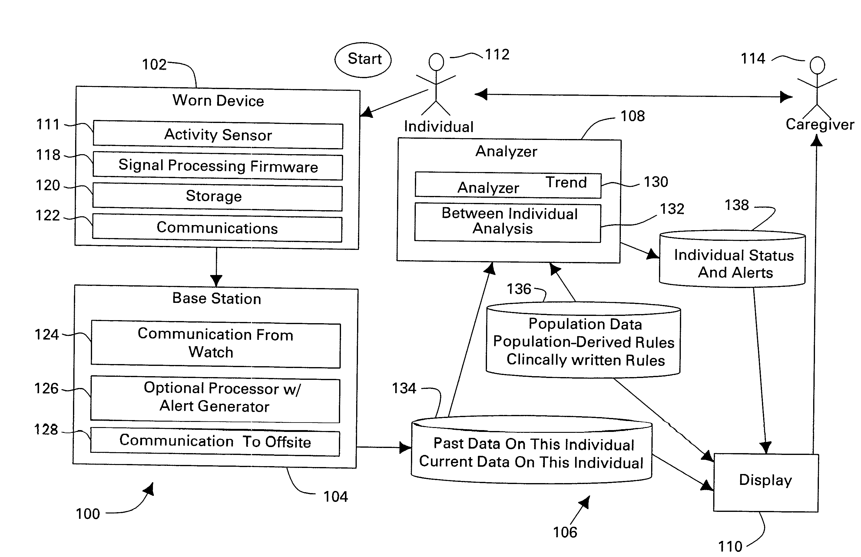 Multifunctional personal emergency response system