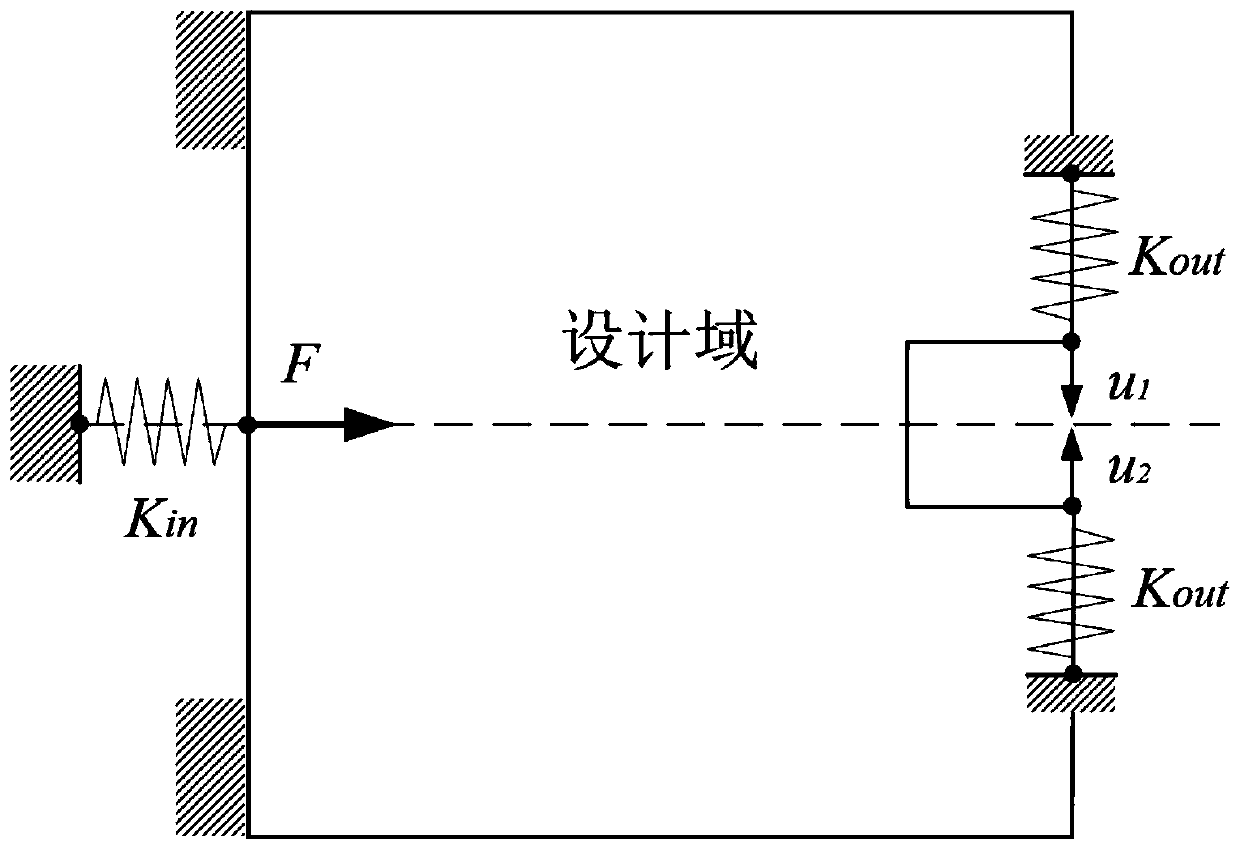 Flexible mechanism joint topology optimization method based on MATLAB and APDL