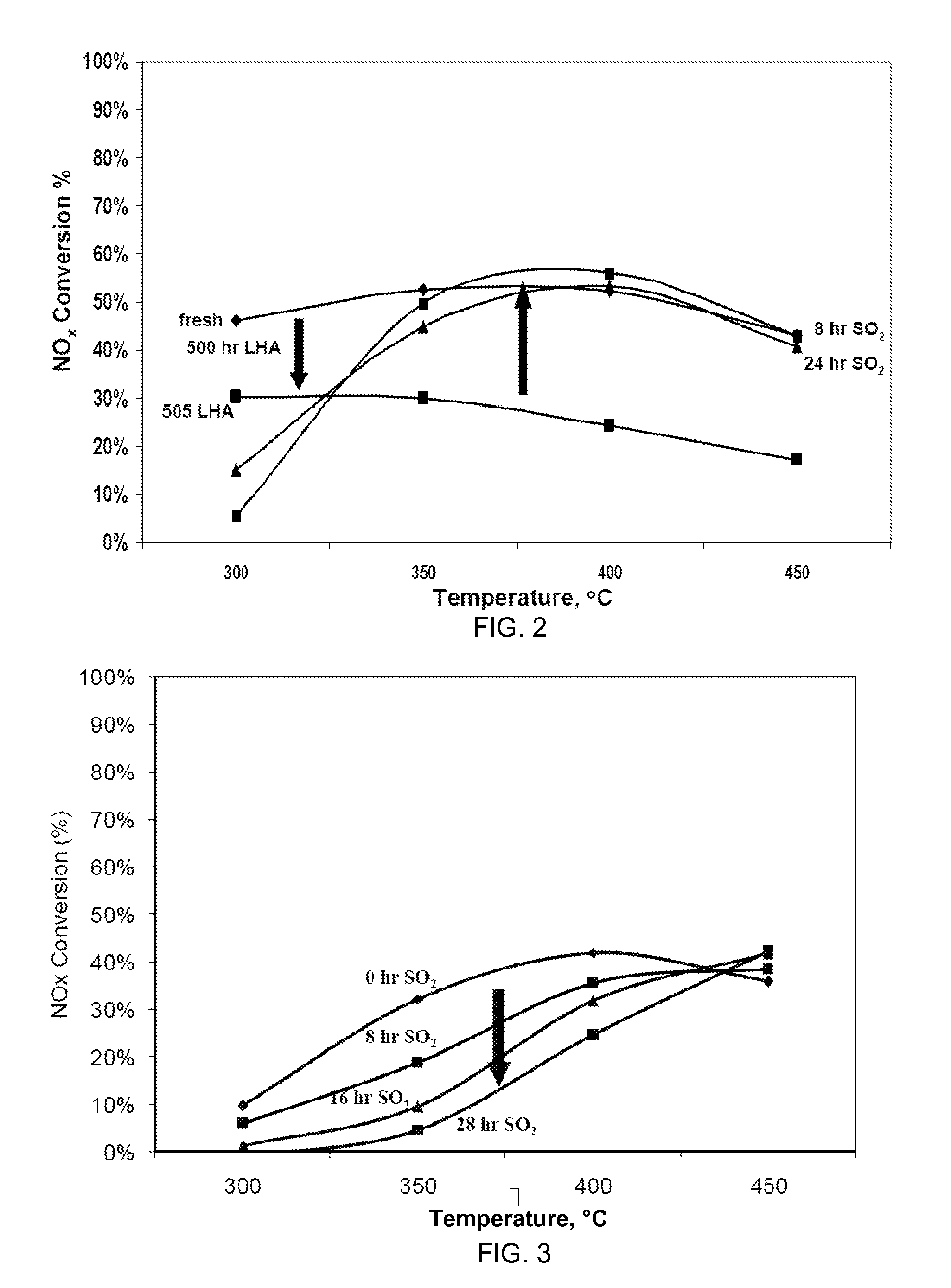 System and Method for Controlling Nitrous Oxide Emissions of an Internal Combustion Engine and Regeneration of an Exhaust Treatment Device