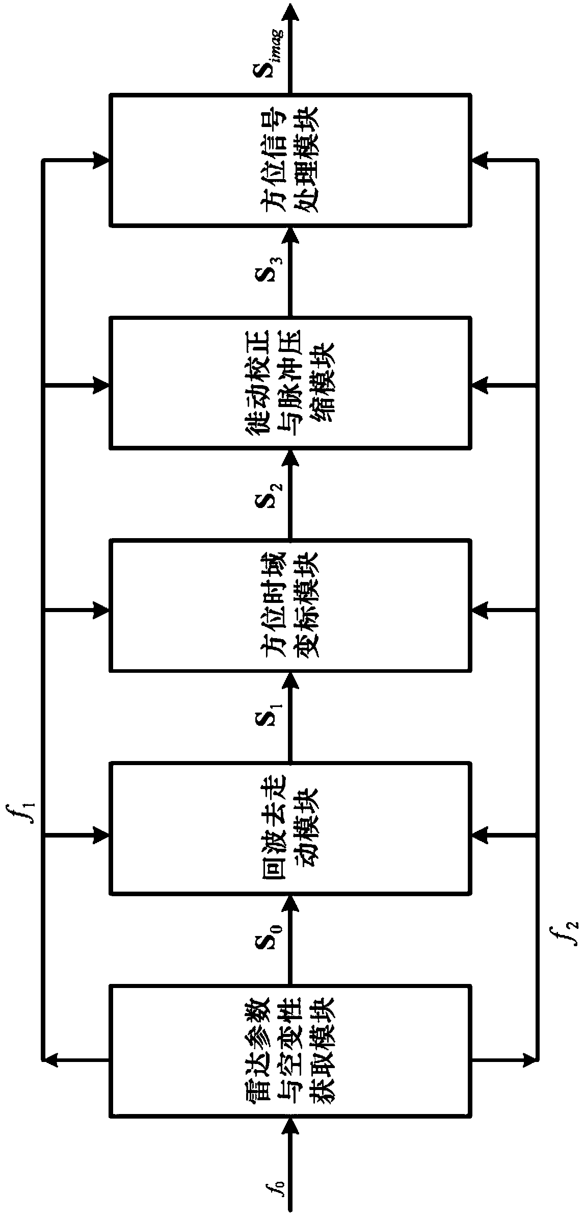 Geosynchronous orbit SAR squint imaging processing device for on-satellite walking removal and 2D spatial-variant correction