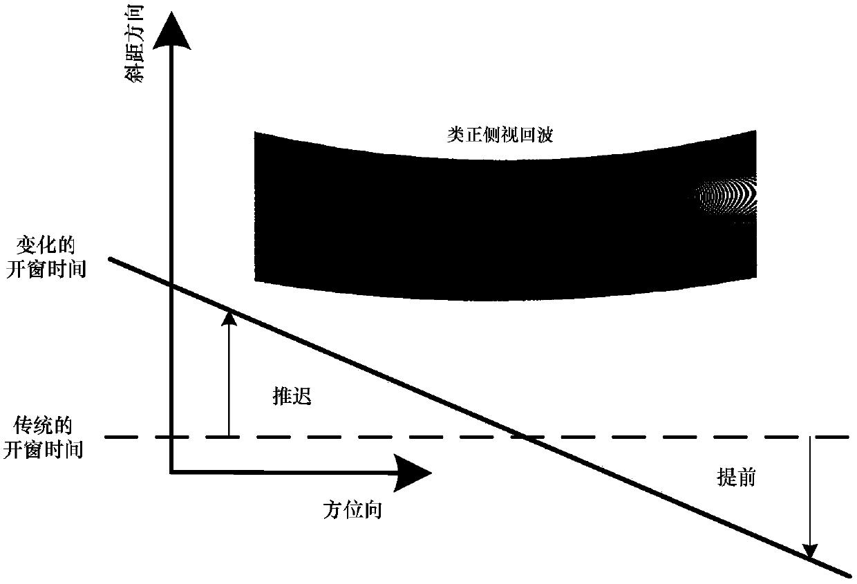 Geosynchronous orbit SAR squint imaging processing device for on-satellite walking removal and 2D spatial-variant correction