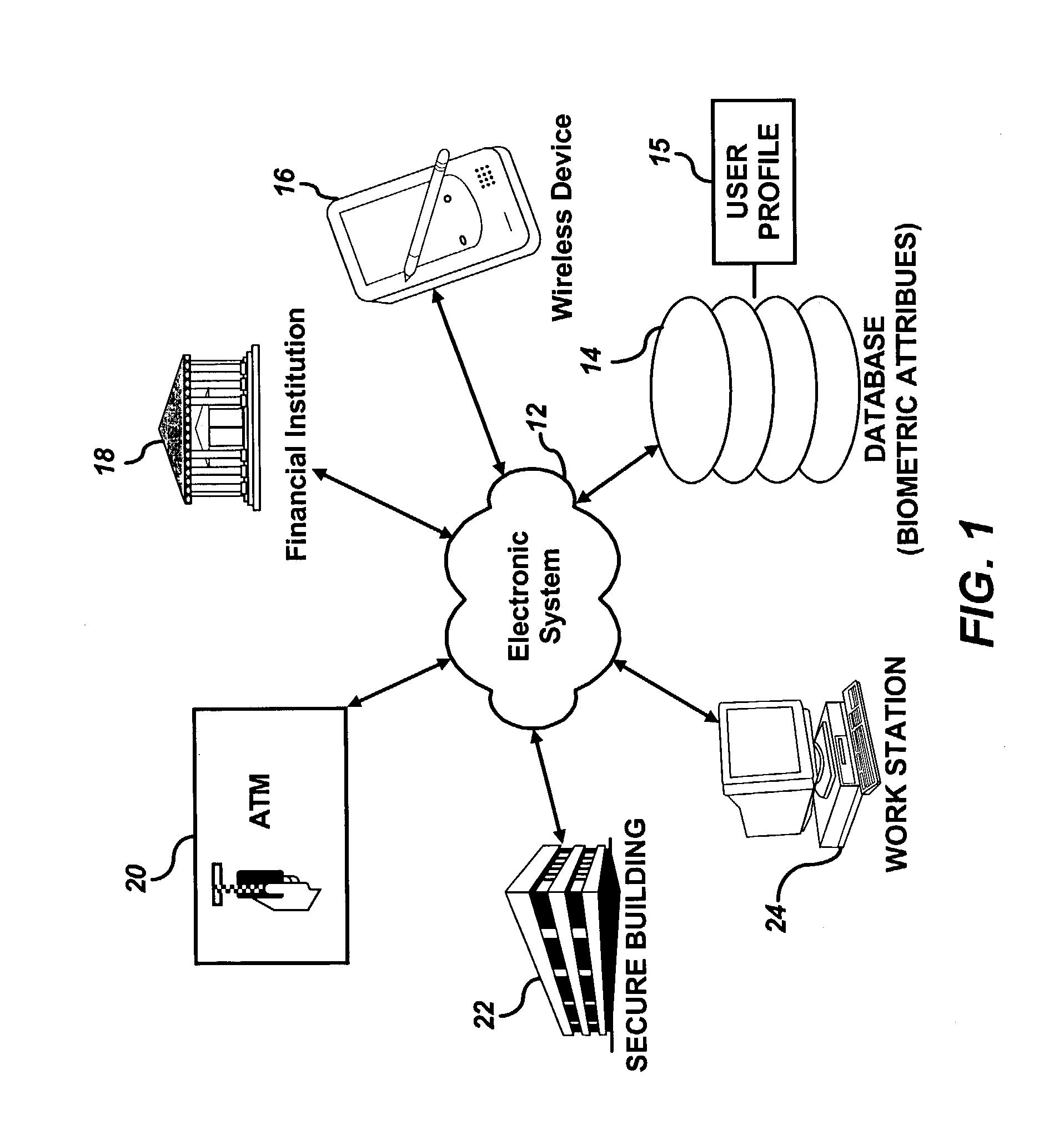 Random biometric authentication utilizing unique biometric signatures