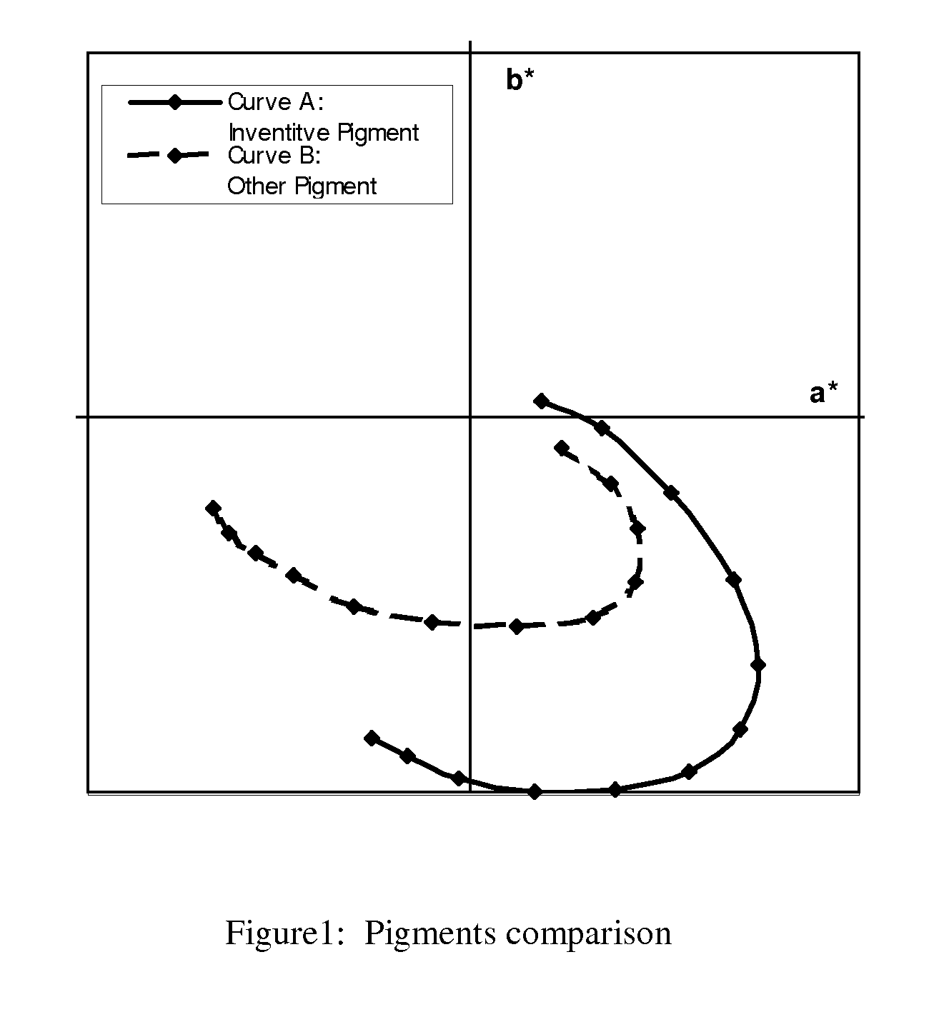 Cosmetic and Personal Care Formulations with Goniochromatic Non-Quarter Wave Multi-Quadrant Multi-Layer Effect Materials