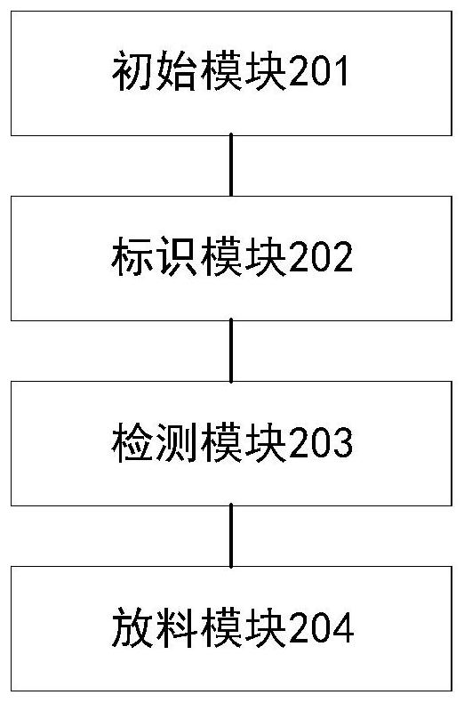 Anti-collision method and device for cross operation of interference mechanism