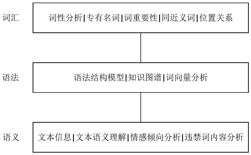 A video sharing method and device