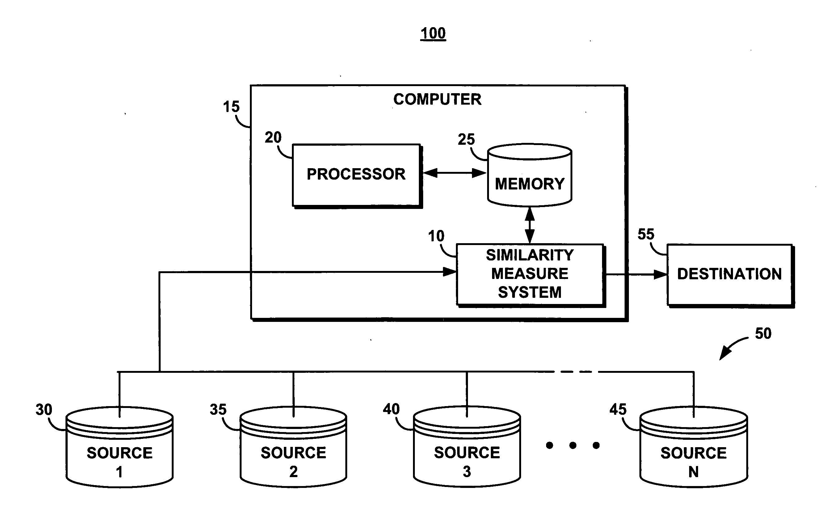 System and method for performing a similarity measure of anonymized data