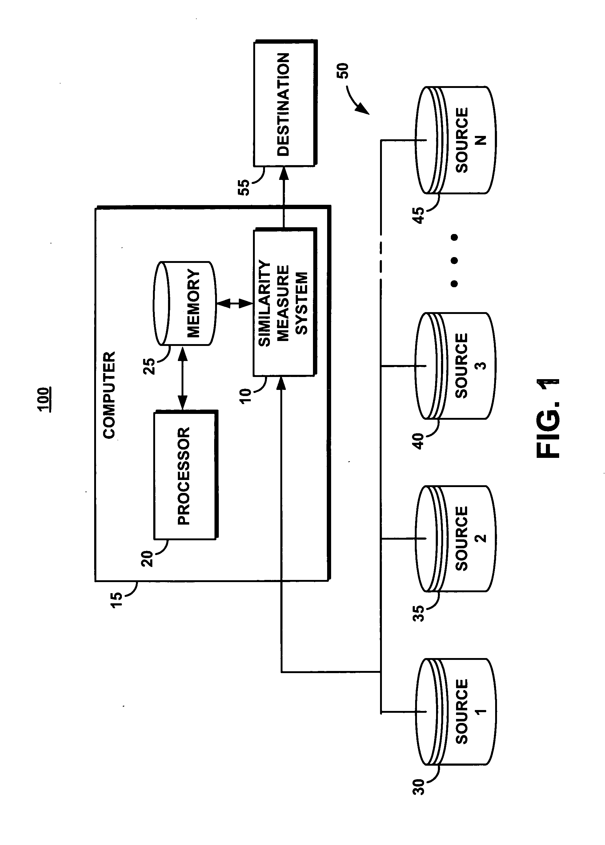 System and method for performing a similarity measure of anonymized data