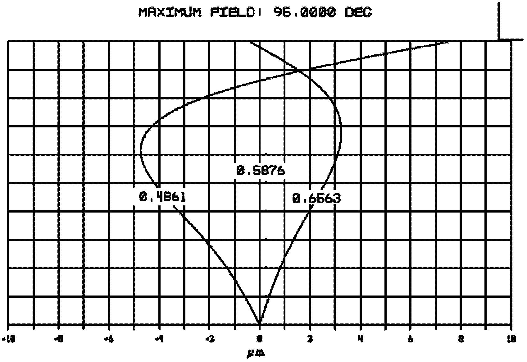 A super wide-angle lens