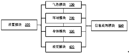 Intelligent health detection system, intelligent health detection scope and intelligent health detection method