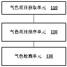 Intelligent health detection system, intelligent health detection scope and intelligent health detection method