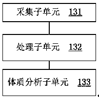 Intelligent health detection system, intelligent health detection scope and intelligent health detection method