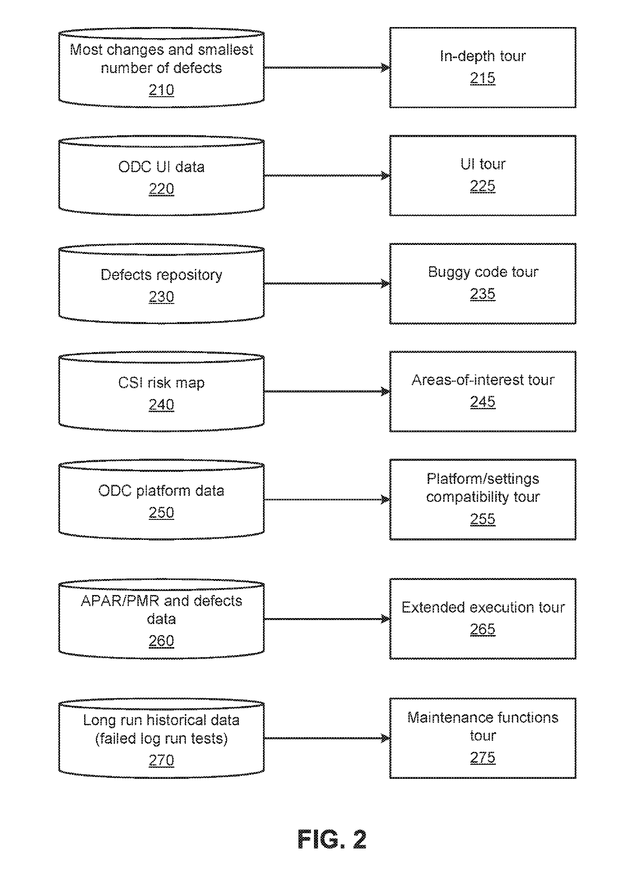 Automatic creation of touring tests