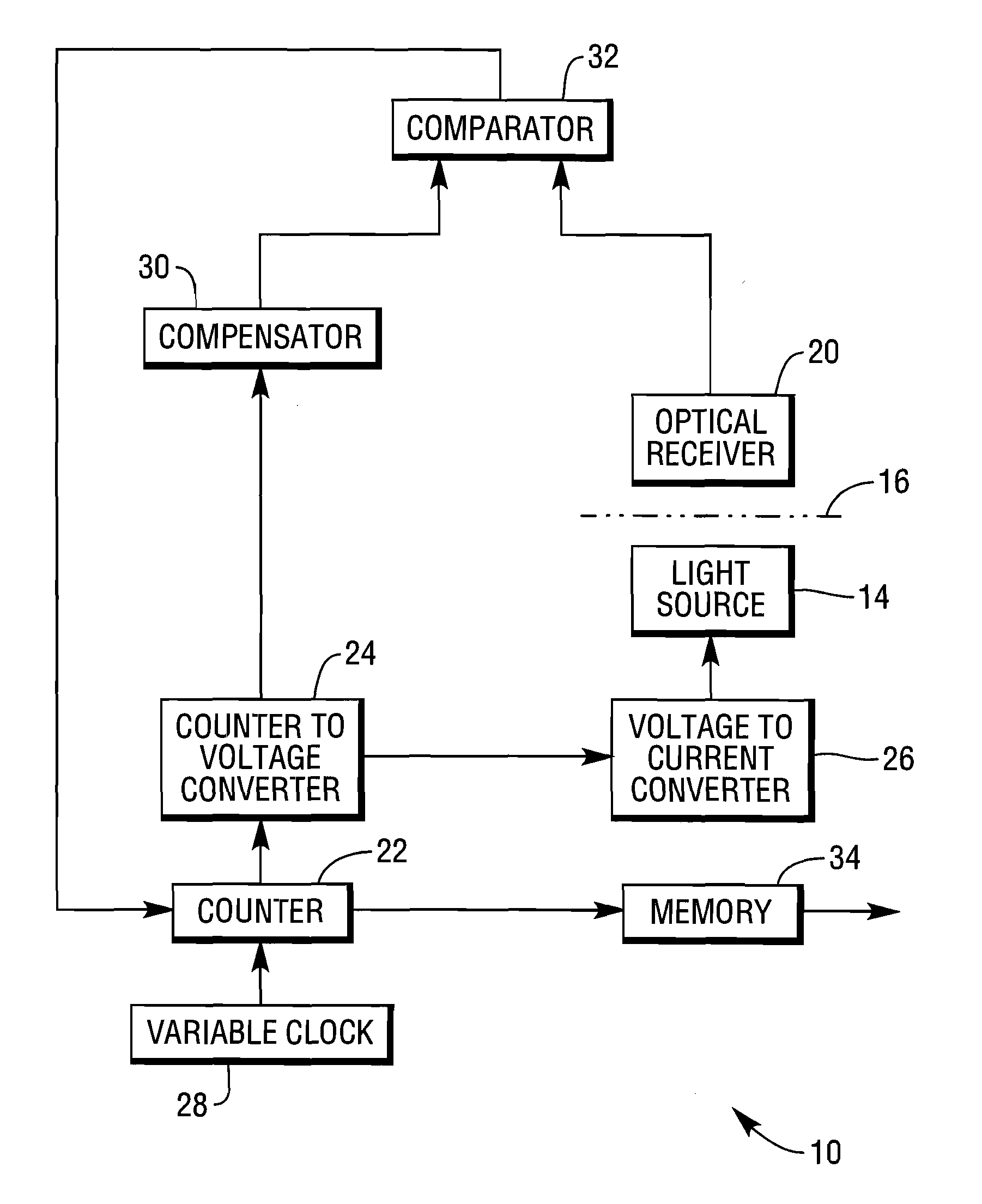 Optical sensor