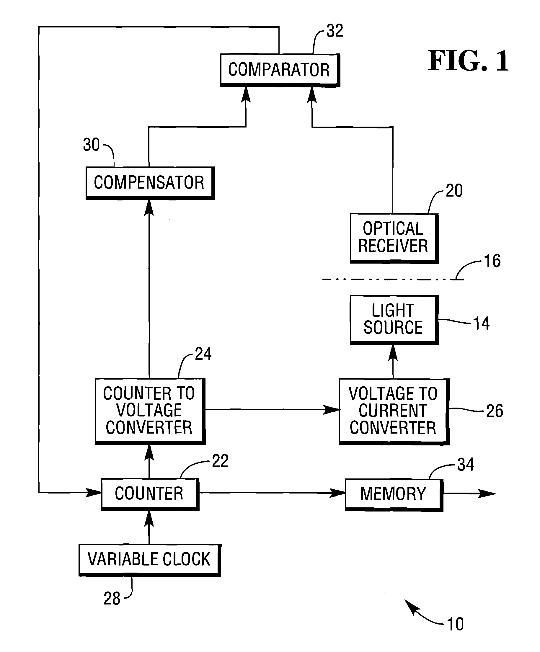 Optical sensor