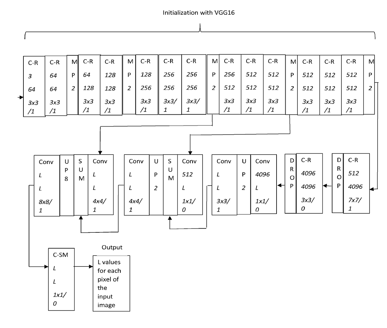 Training constrained deconvolutional networks for road scene  semantic segmentation