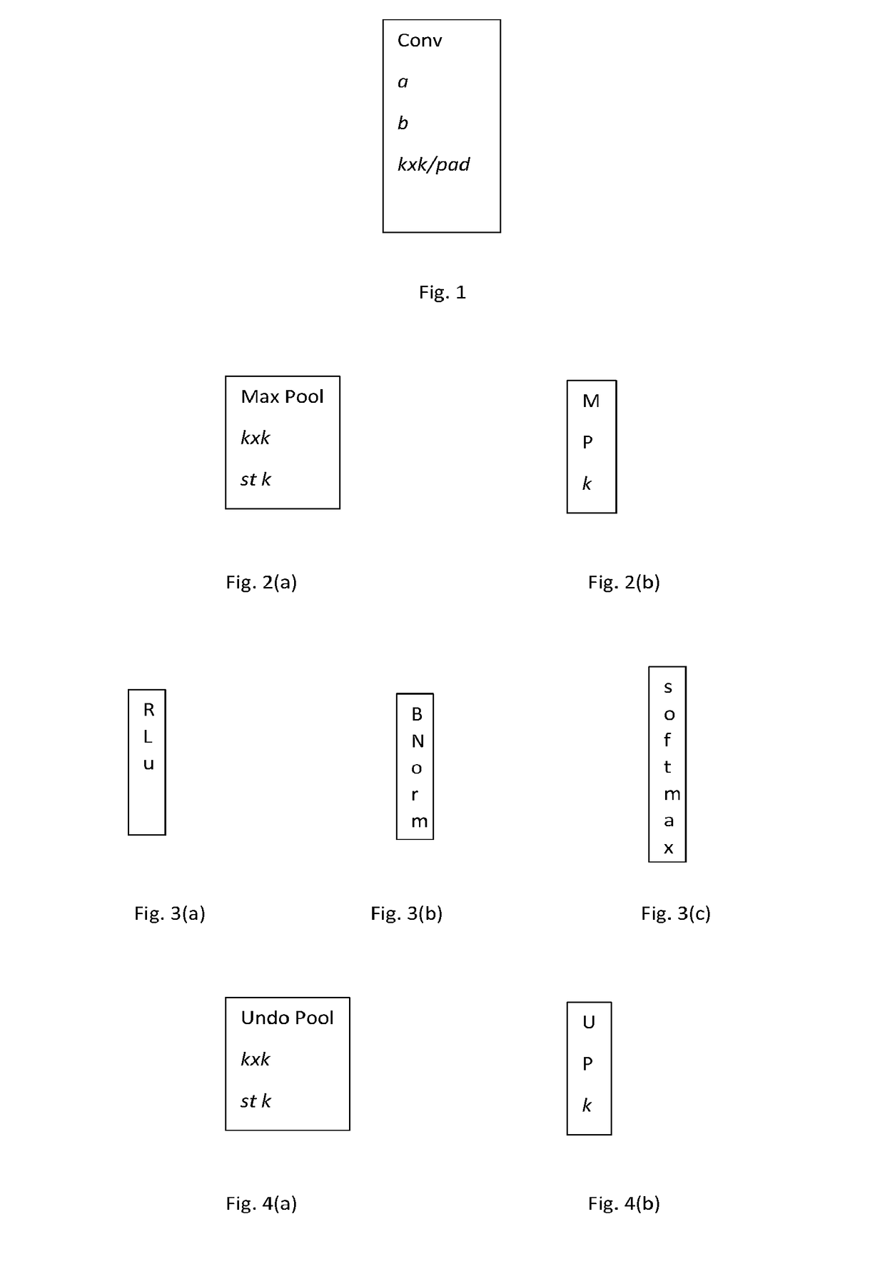 Training constrained deconvolutional networks for road scene  semantic segmentation