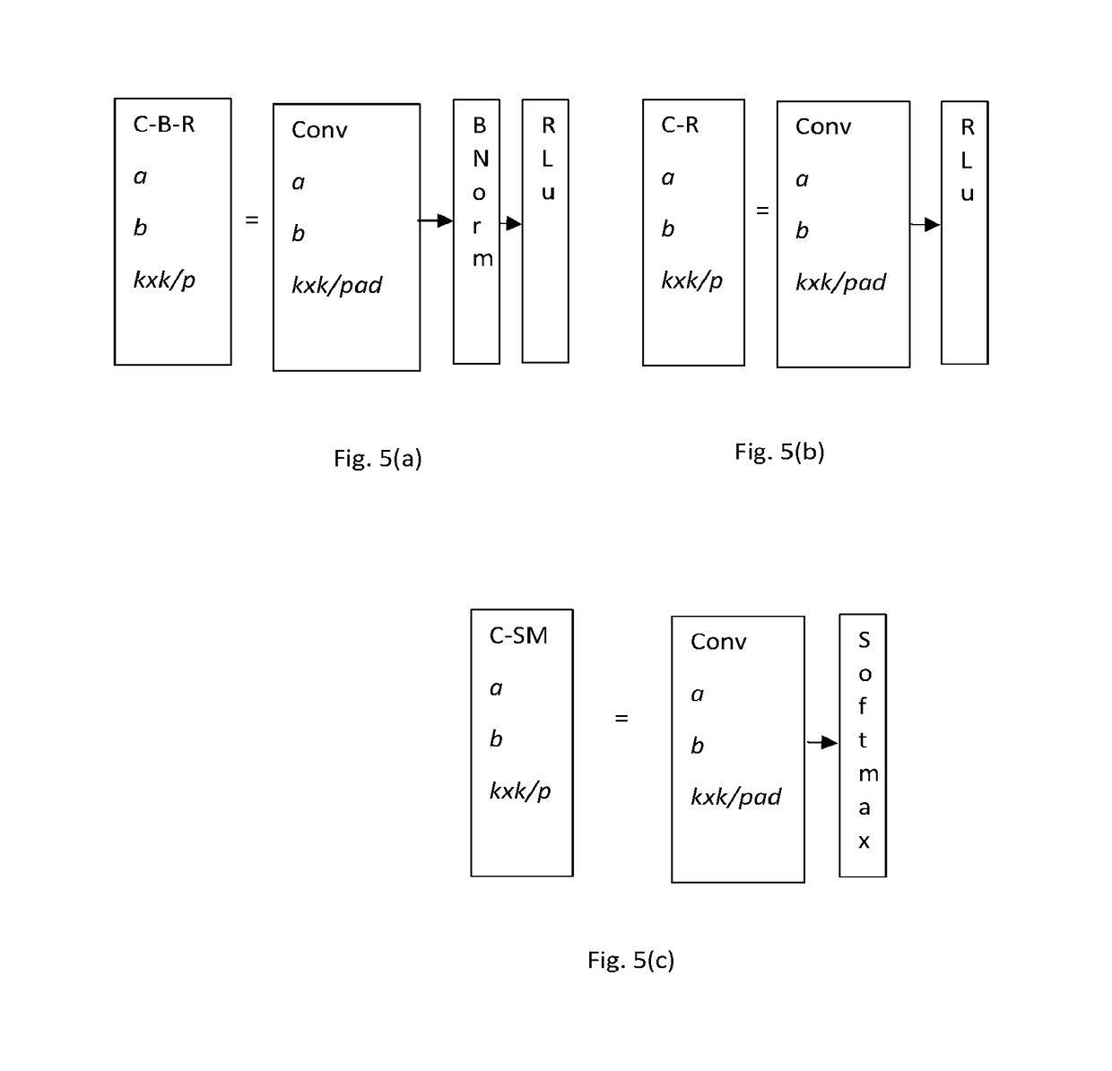 Training constrained deconvolutional networks for road scene  semantic segmentation