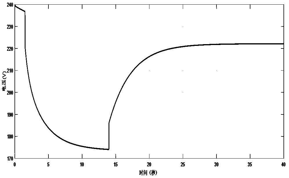 Storage battery capacity online dynamic estimation method based on impact load response characteristics