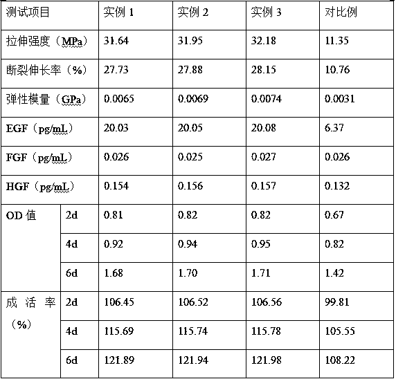 Preparation method of remolded compound biological amniotic membrane