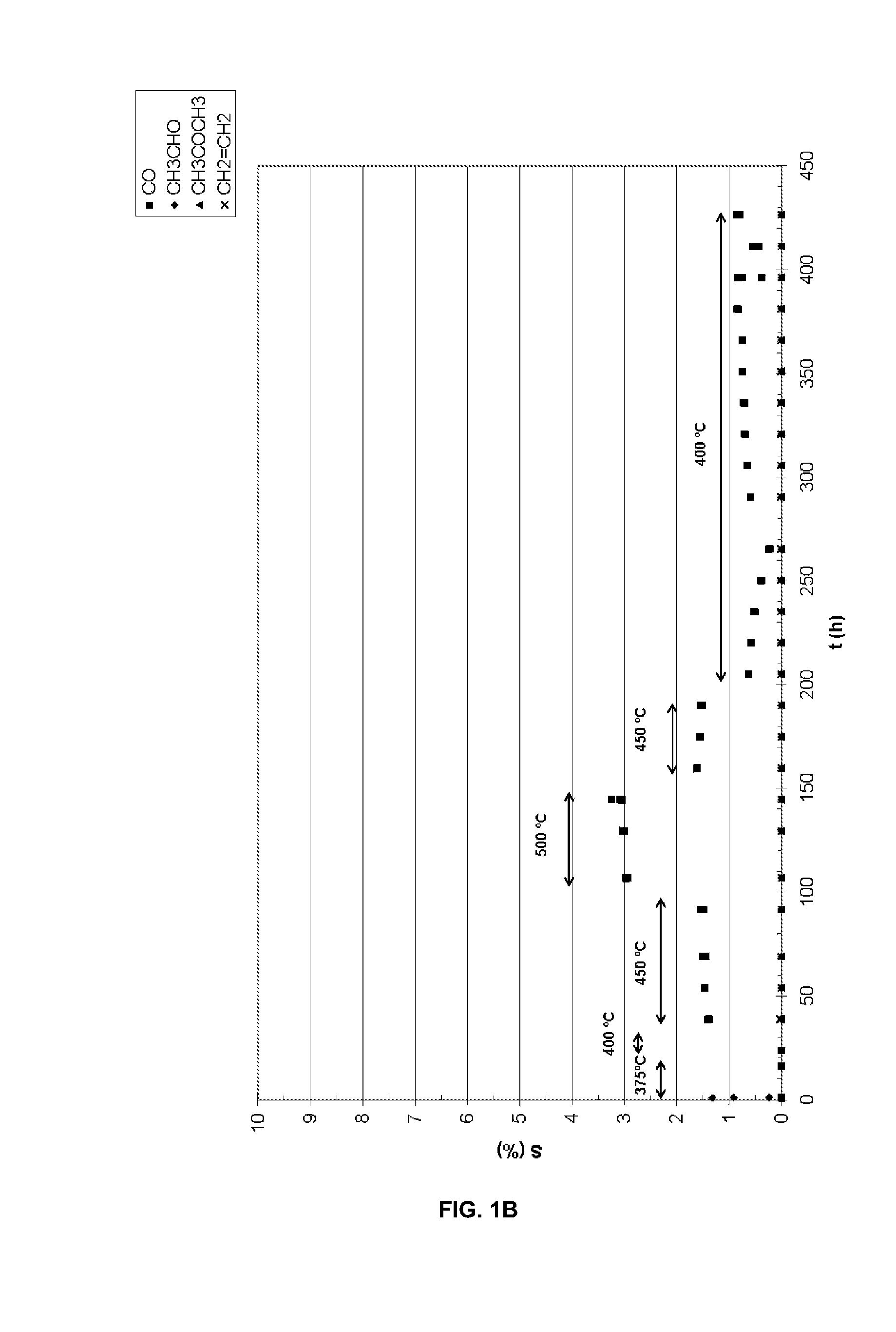 Catalysts for the oxidative reforming of alcohols