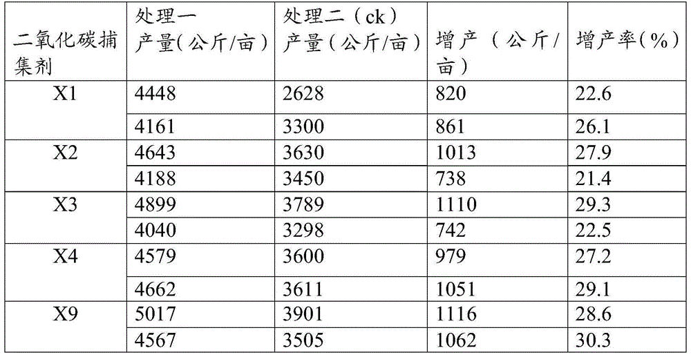 Carbon dioxide trapping agent, and applications, preparation method, and application method thereof