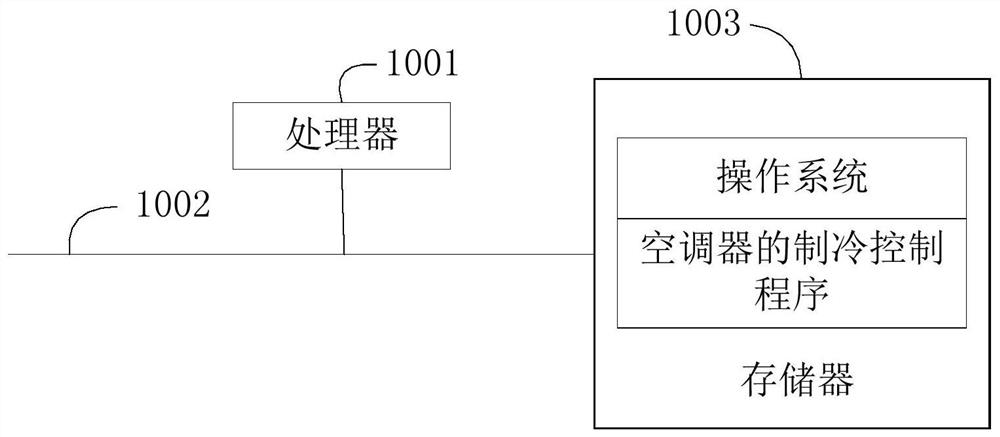 Refrigeration control method of air conditioner, air conditioner and storage medium