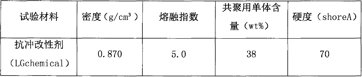 Novel polypropylene composite resin composition for automobile