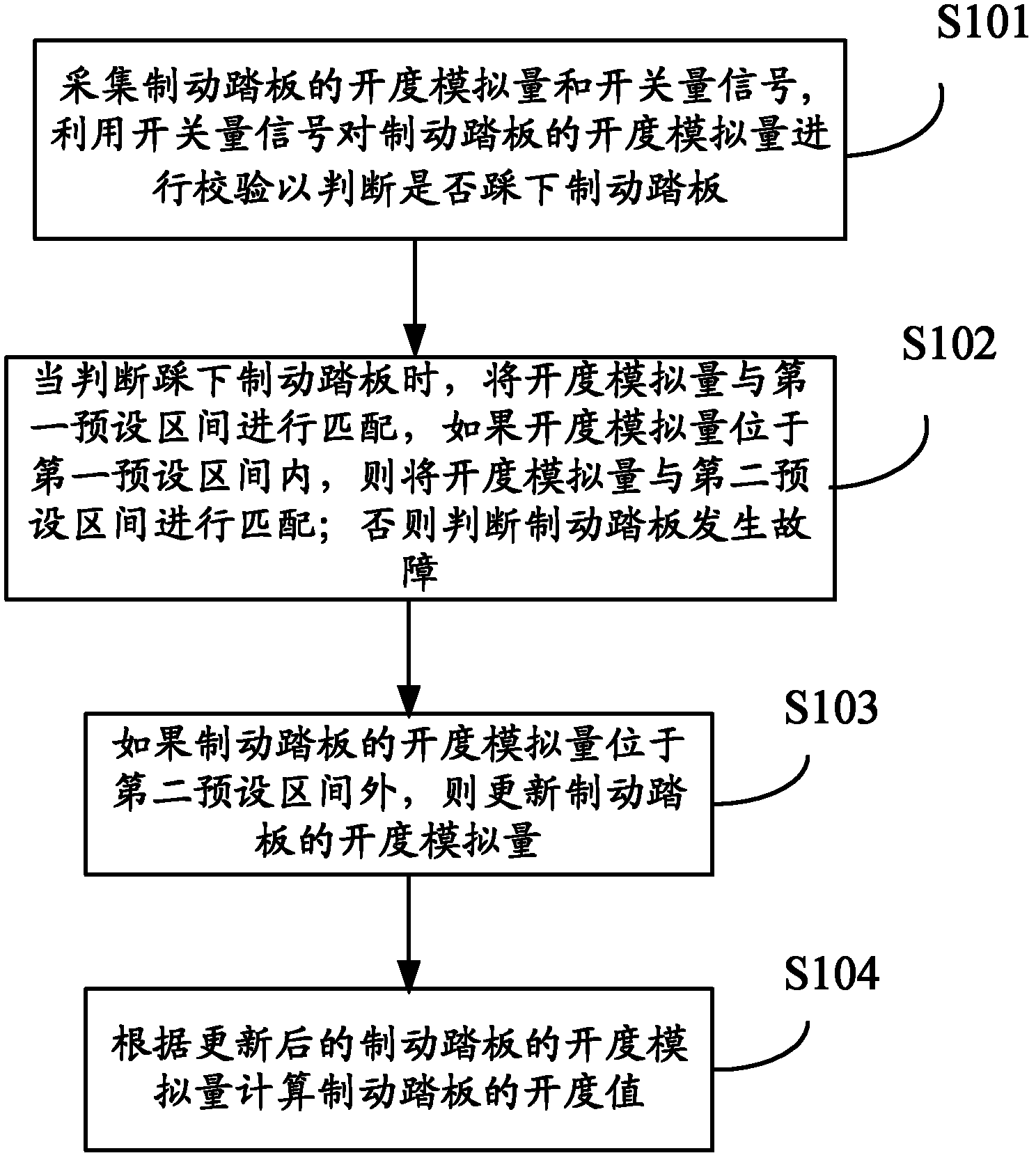 Brake pedal device, opening degree detection method and device used for same