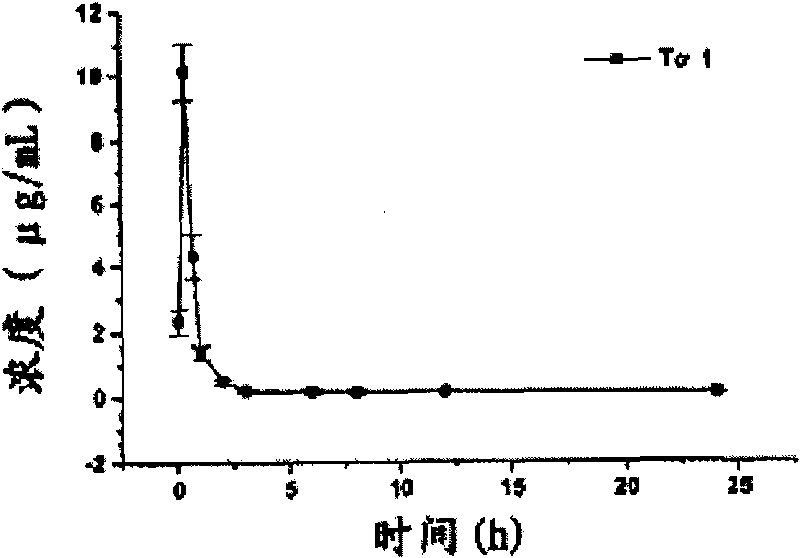 Long-acting thymosin alpha1-polyethylene glycol modifiers