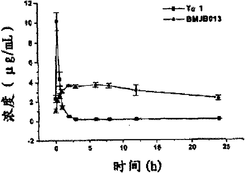 Long-acting thymosin alpha1-polyethylene glycol modifiers