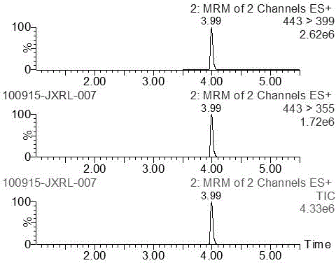 Method for high-efficiency detection of rhodamine B in food and rapid detection kit