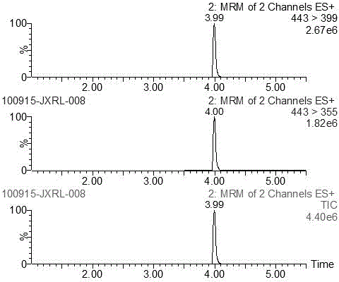 Method for high-efficiency detection of rhodamine B in food and rapid detection kit