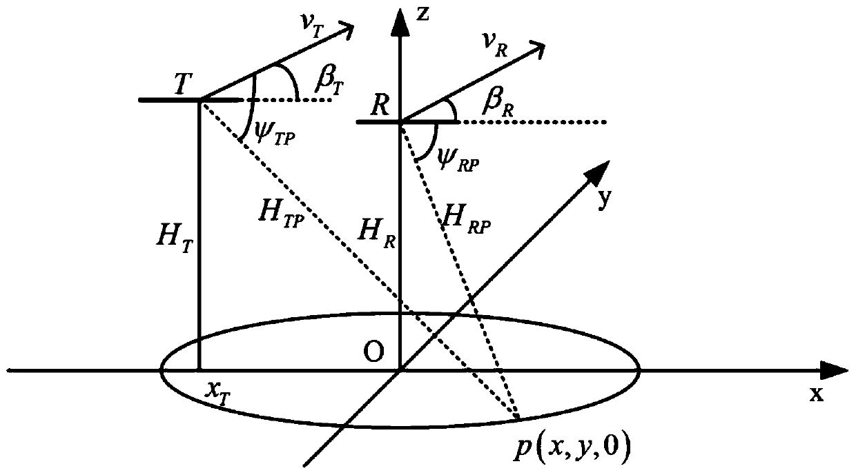 Non-coherent fusion target detection method of distributed drone MIMO radar