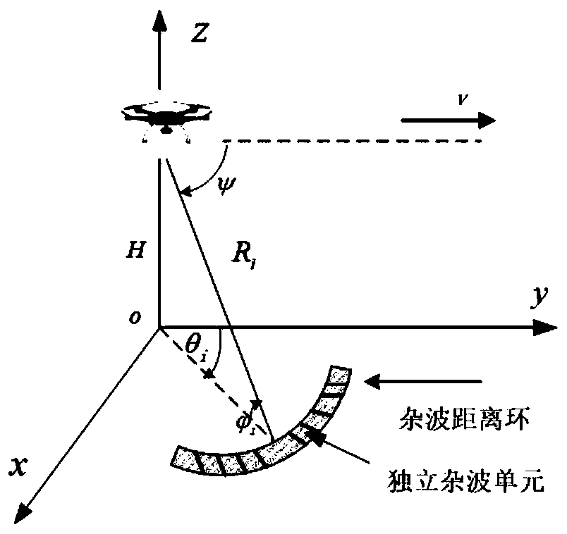 Non-coherent fusion target detection method of distributed drone MIMO radar