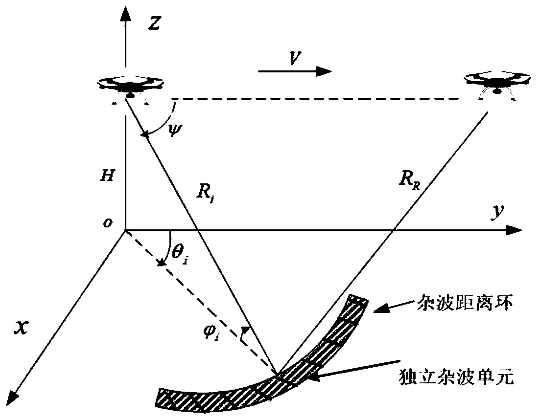 Non-coherent fusion target detection method of distributed drone MIMO radar