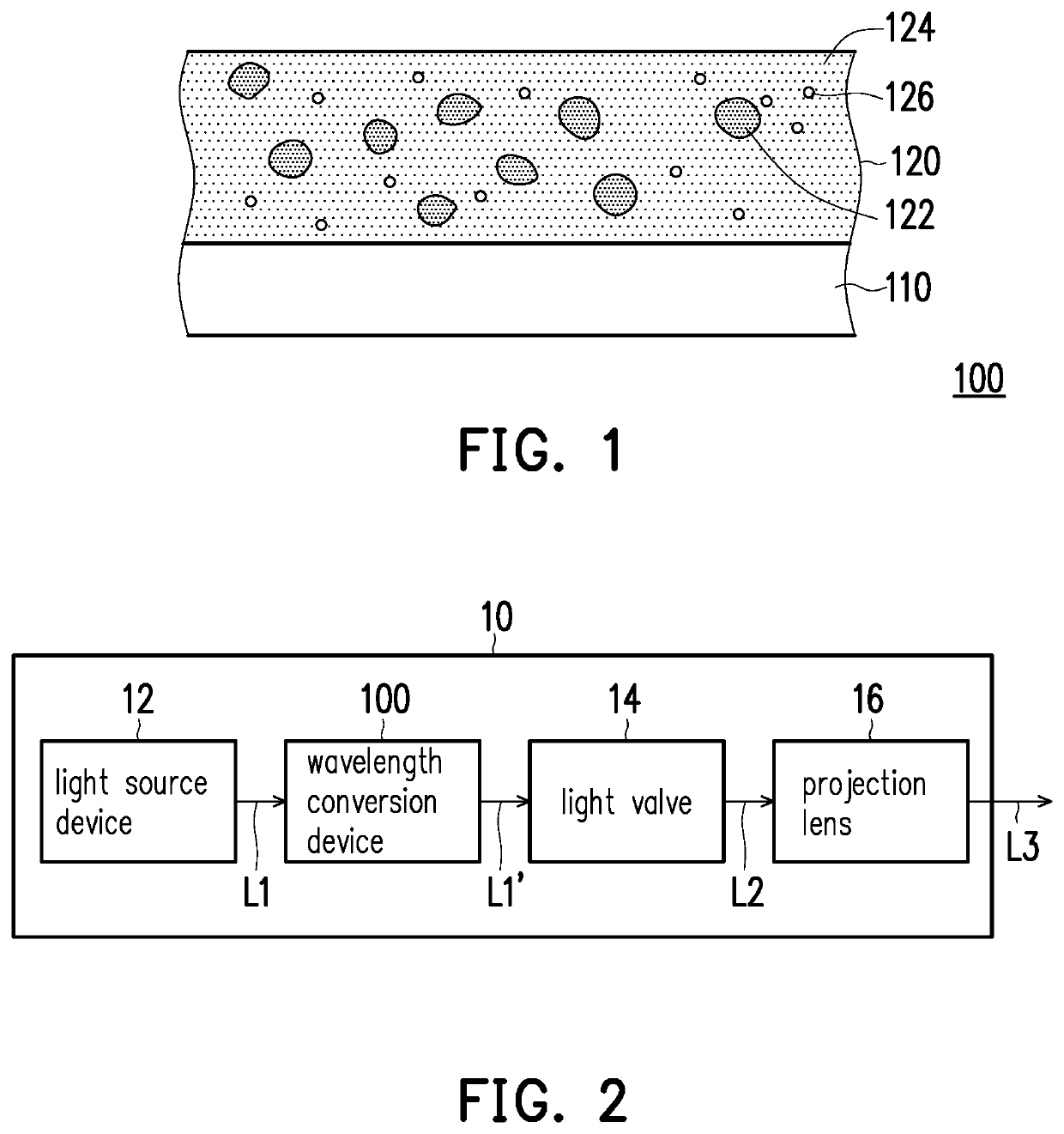 Wavelength conversion device and projection device