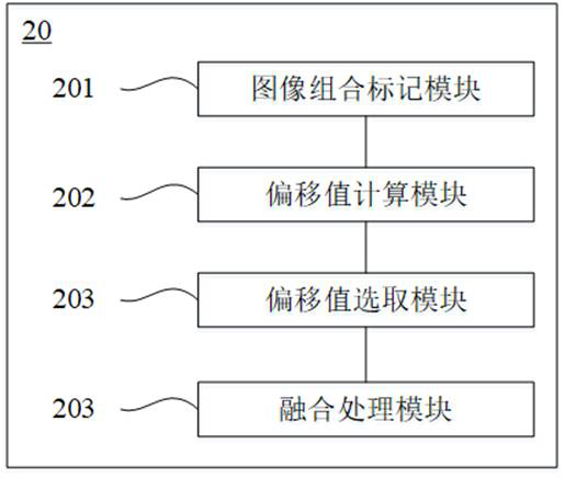 Image splicing method for random texture scene and application thereof