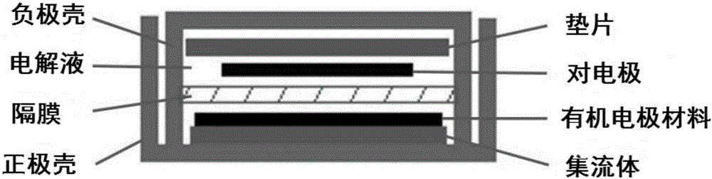 Electrode material and preparation method and application thereof