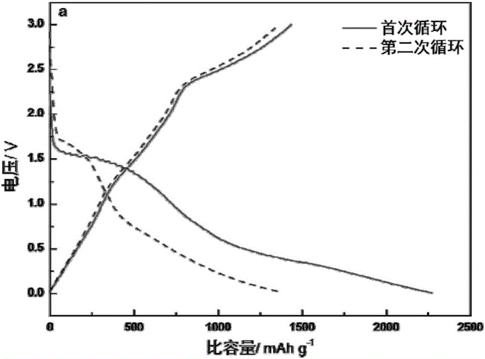 Electrode material and preparation method and application thereof