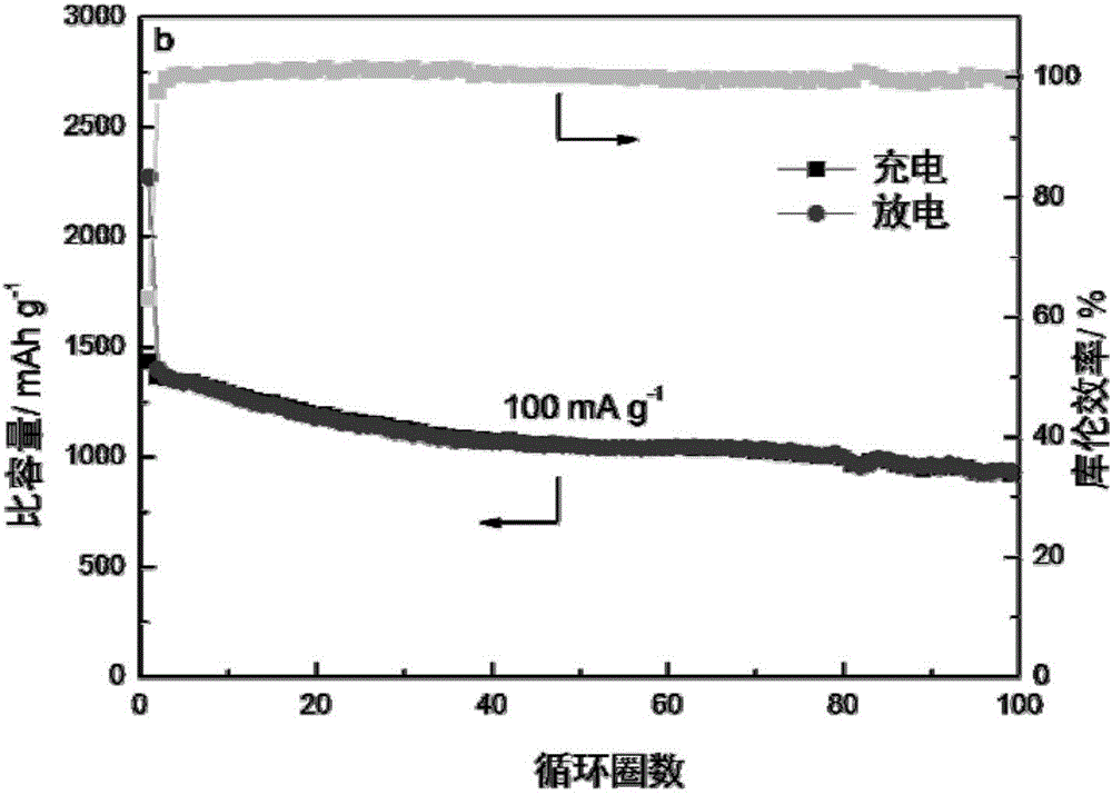 Electrode material and preparation method and application thereof