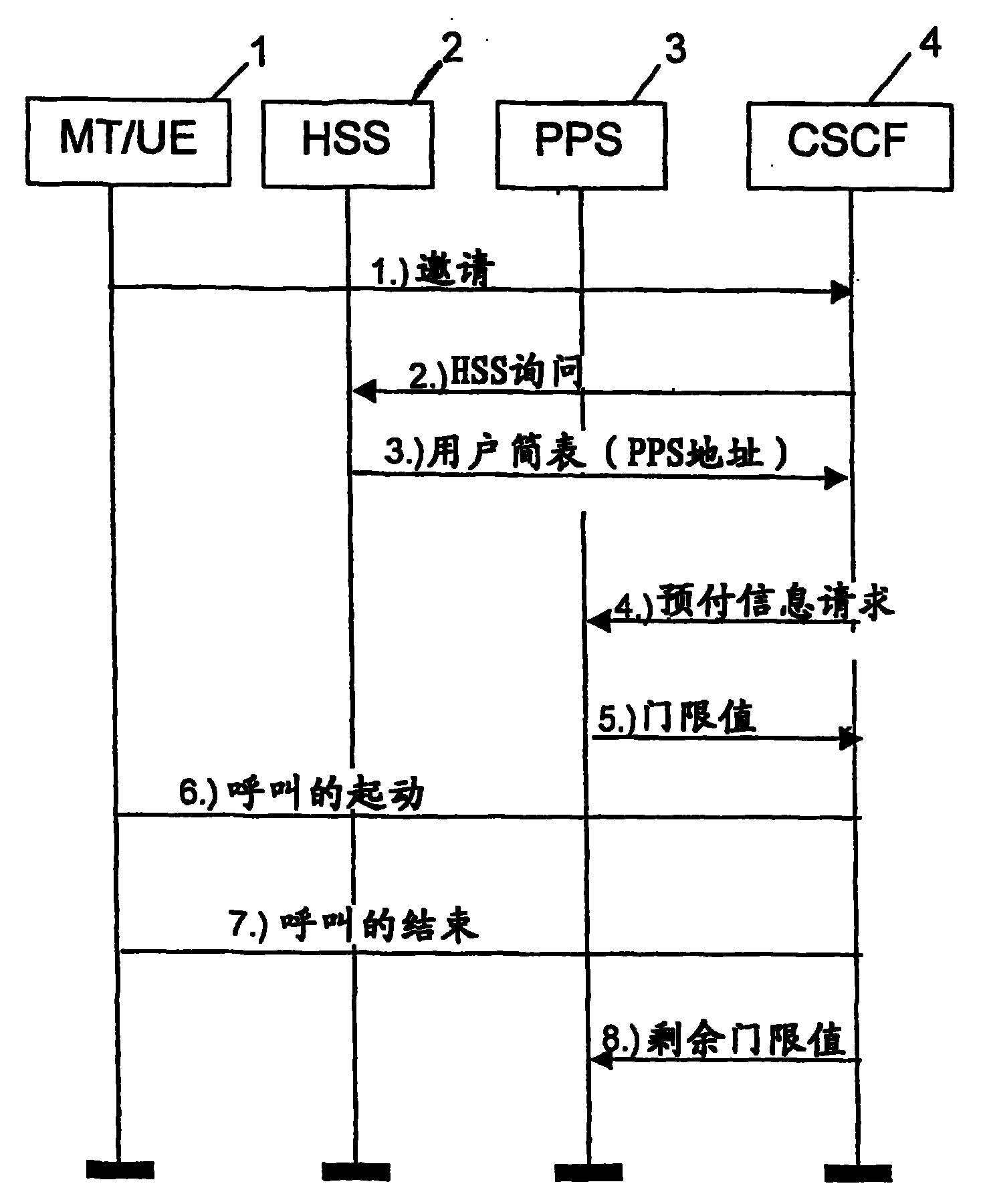 Method and system for enabling prepaid service in All-IP network