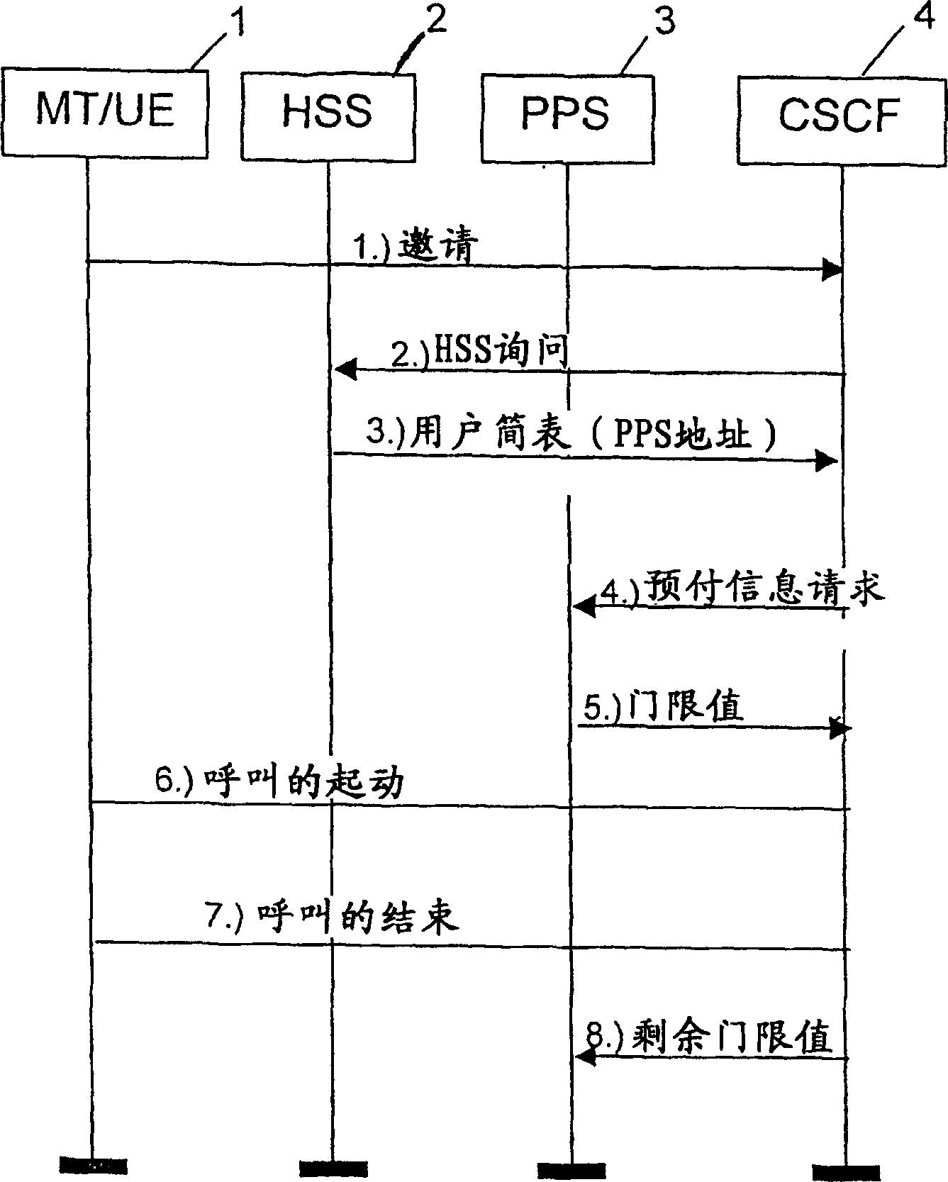 Method and system for enabling prepaid service in All-IP network