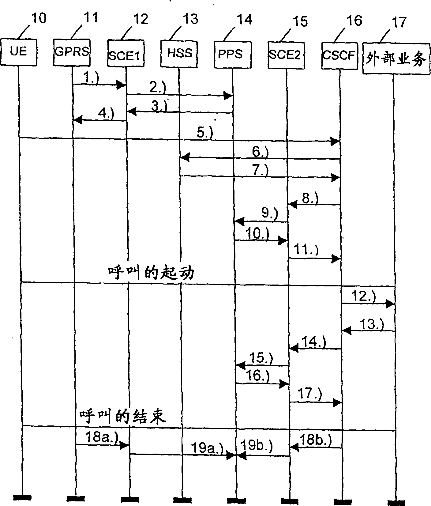 Method and system for enabling prepaid service in All-IP network