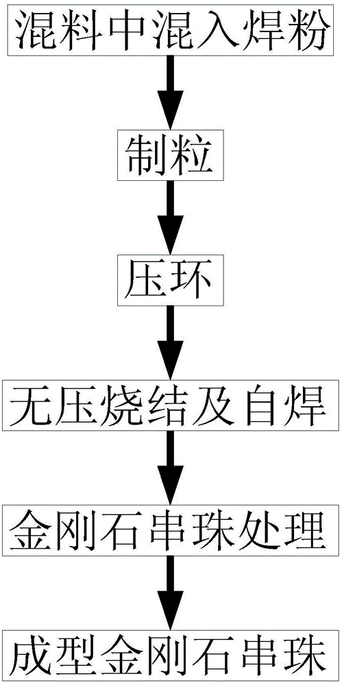 Pressure-free sintering preparation method of diamond string bead