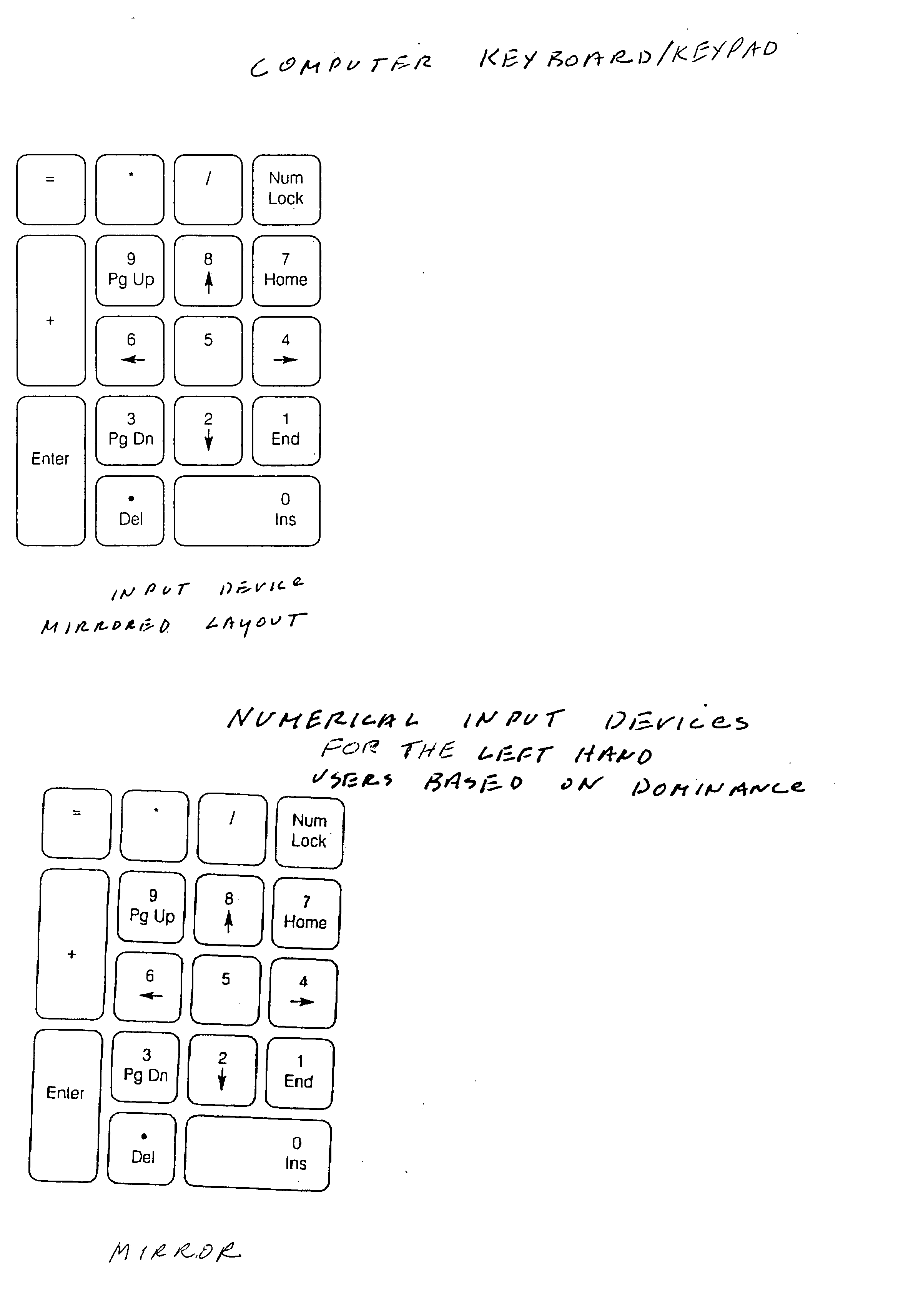 Dual numerical keyboard based on dominance