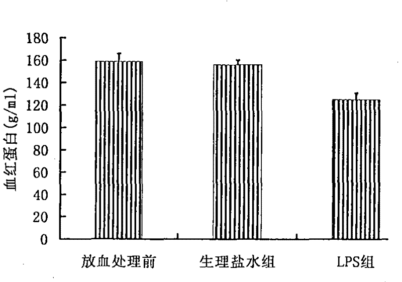 Medicine application of iron liposome