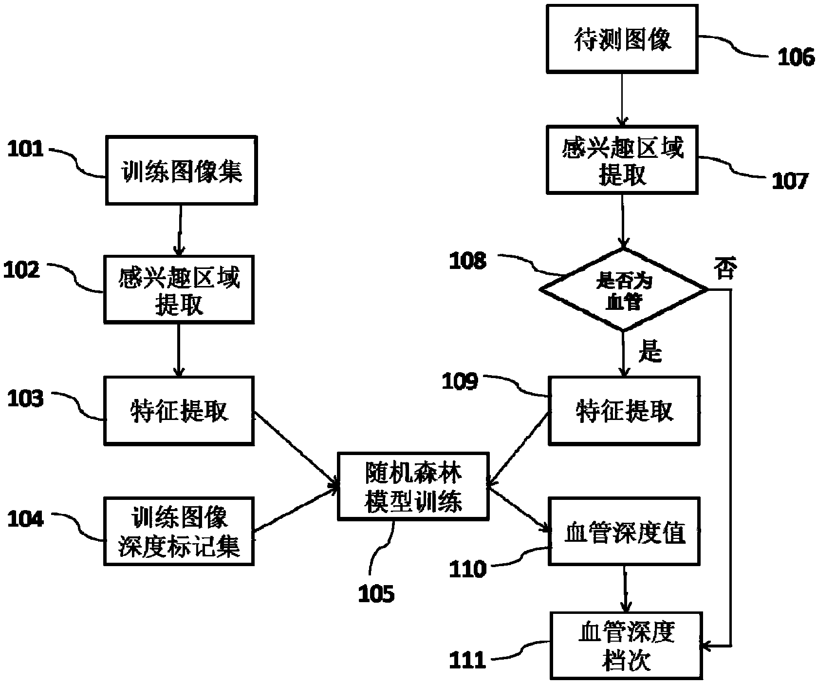 Identification method and prompting system for depth of vein blood vessel