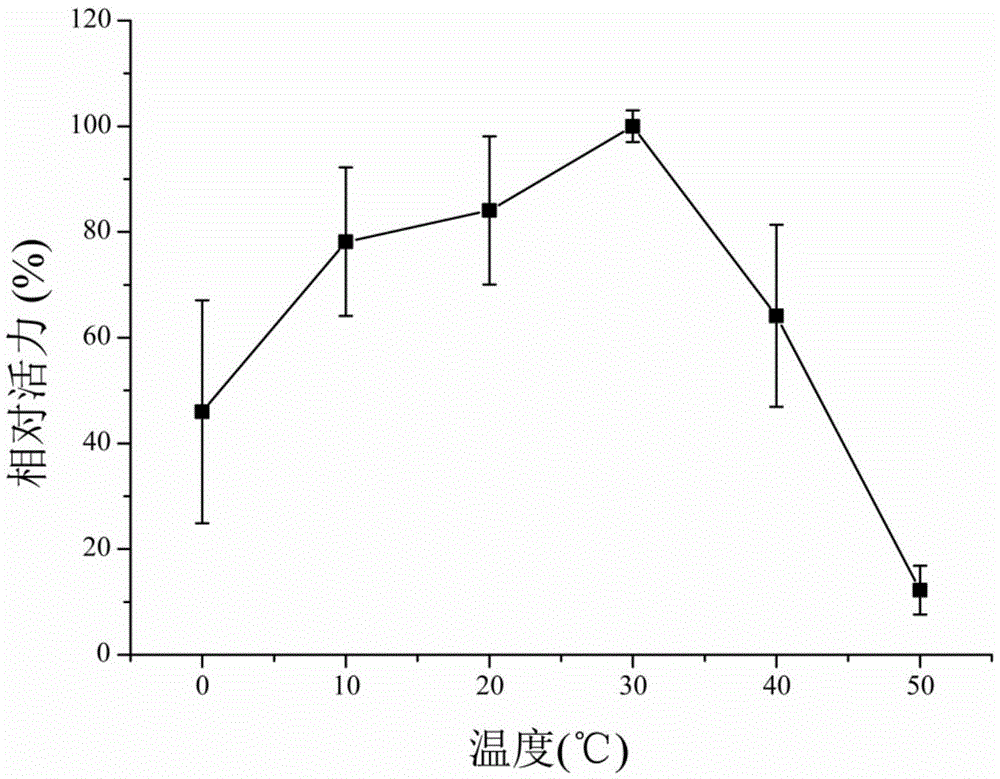 Ocean alginate lyase, expression gene thereof and application of ocean alginate lyase