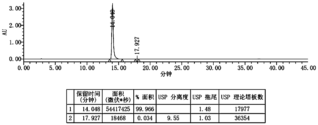 Preparation method and application of bicyclol